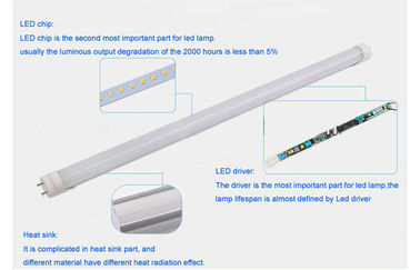 120cm T8 LED ống ánh sáng 20watt 1780Lm Đối chiếu sáng trong nhà